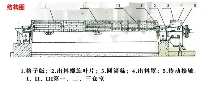 管磨机结构图