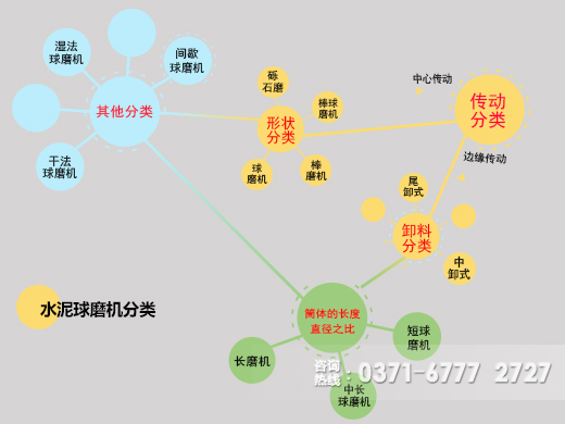 水泥球磨机