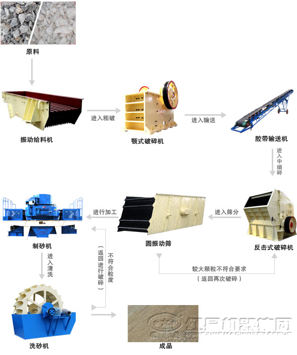 鹅卵石茄子视频APP下载官网制砂工艺流程