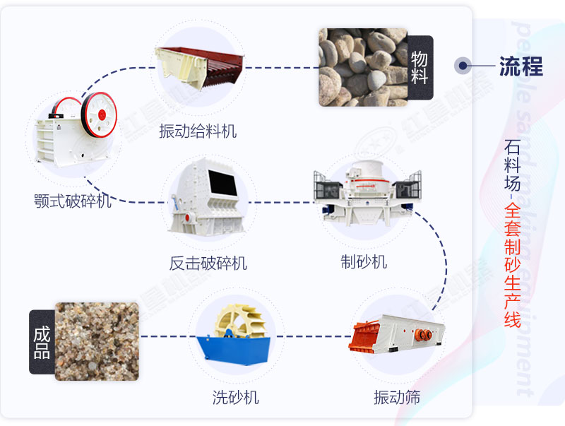 全套制砂生产线